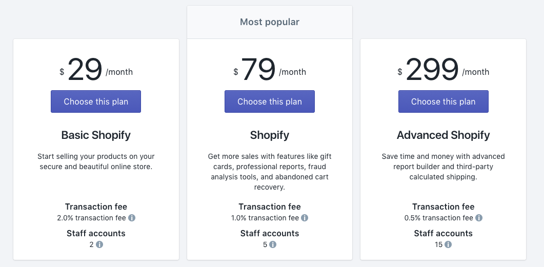 Shopify Plans Compared The Ultimate Shopify Plan Comparison