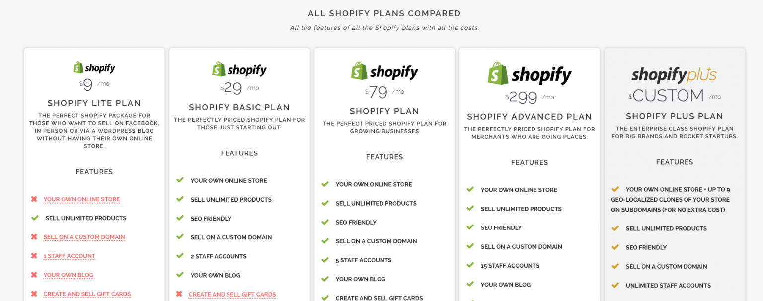 Shopify Fees Breakdown on Pricing Plans Liquify Shopify Agency
