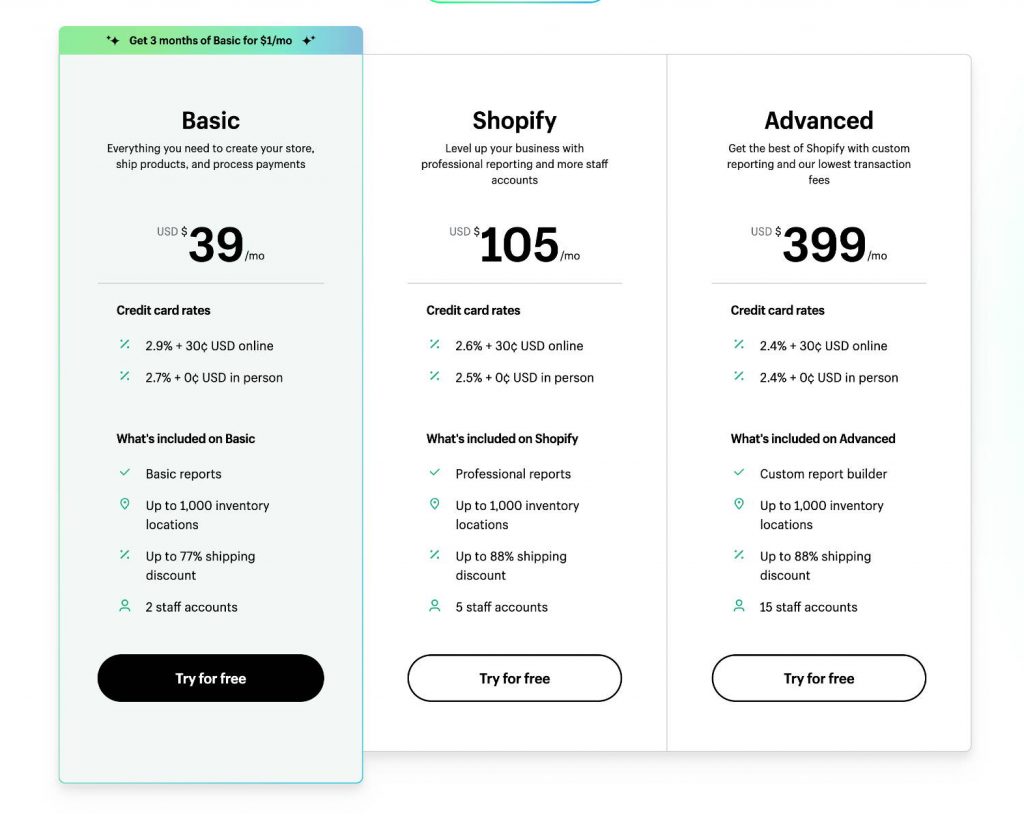 shopify monthly pricing plans updated in 2023 jan or feb