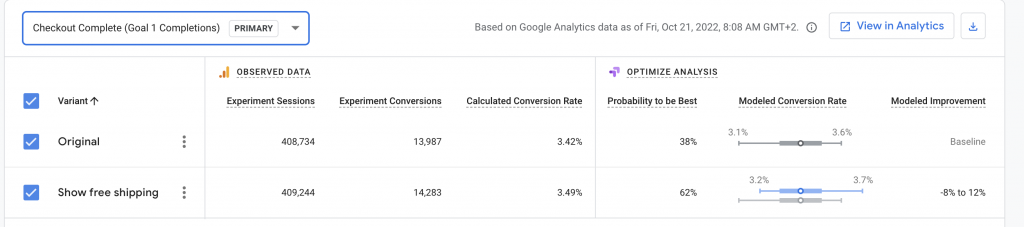 shopify conversion rate agency result with google optimize