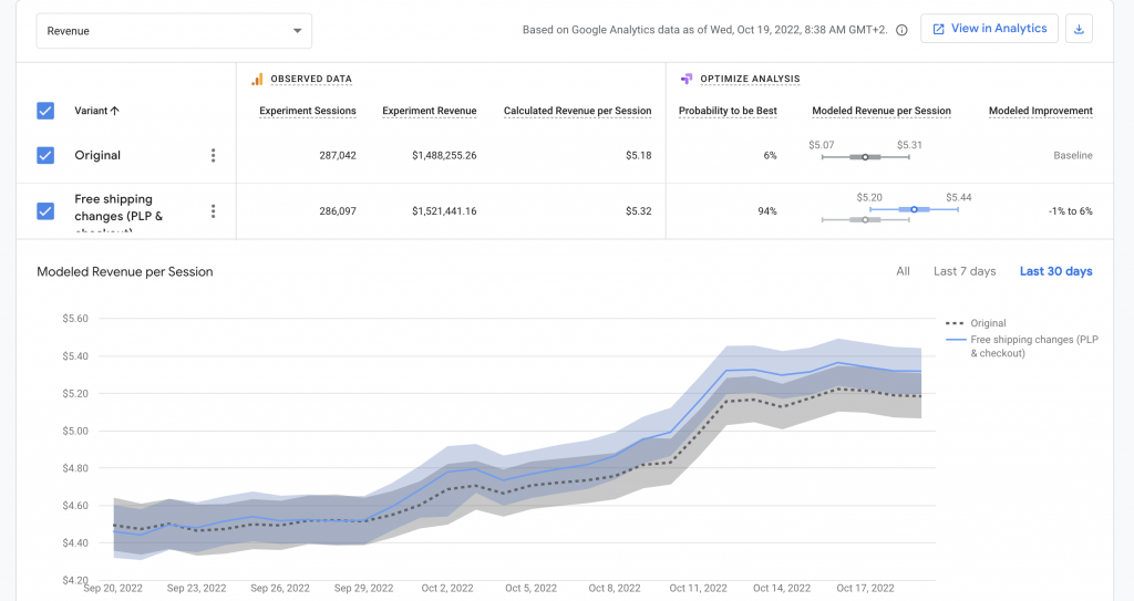 Shopify CRO for shopify plus store with 6 figure gain