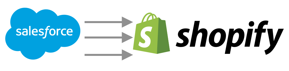 sales force logo with arrows to shopify or shopify plus logo indicating a migration of data